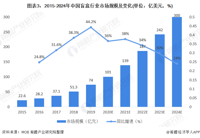 保险有温度,人保有温度_2025年制图软件行业现状与发展趋势分析