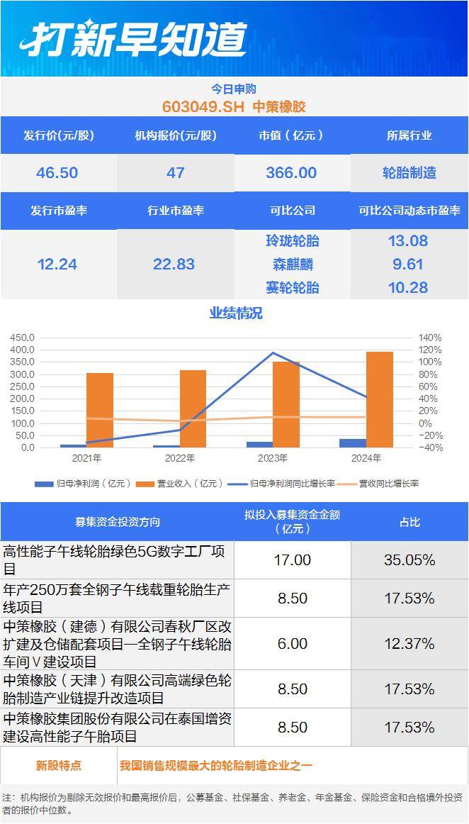中策橡胶获得发明专利授权：“一种周期性花纹轮胎的滚动阻力的预测方法、应用和计算机程序产品”