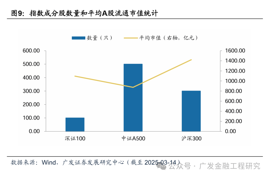5只深证100指数ETF成交额环比增超100%