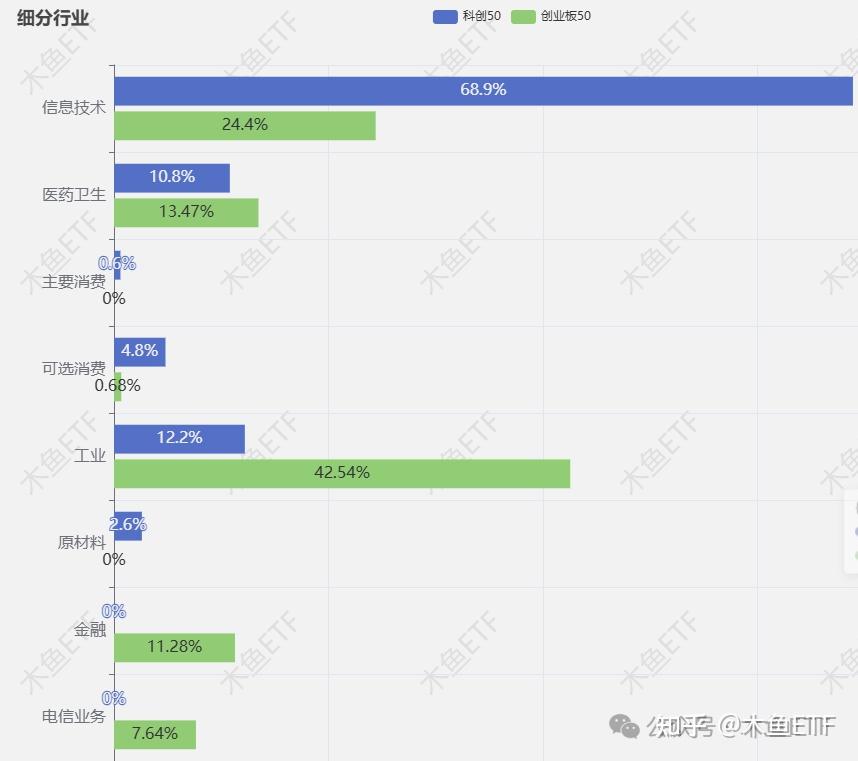 创业板50指数ETF今日合计成交额19.21亿元，环比增加50.72%