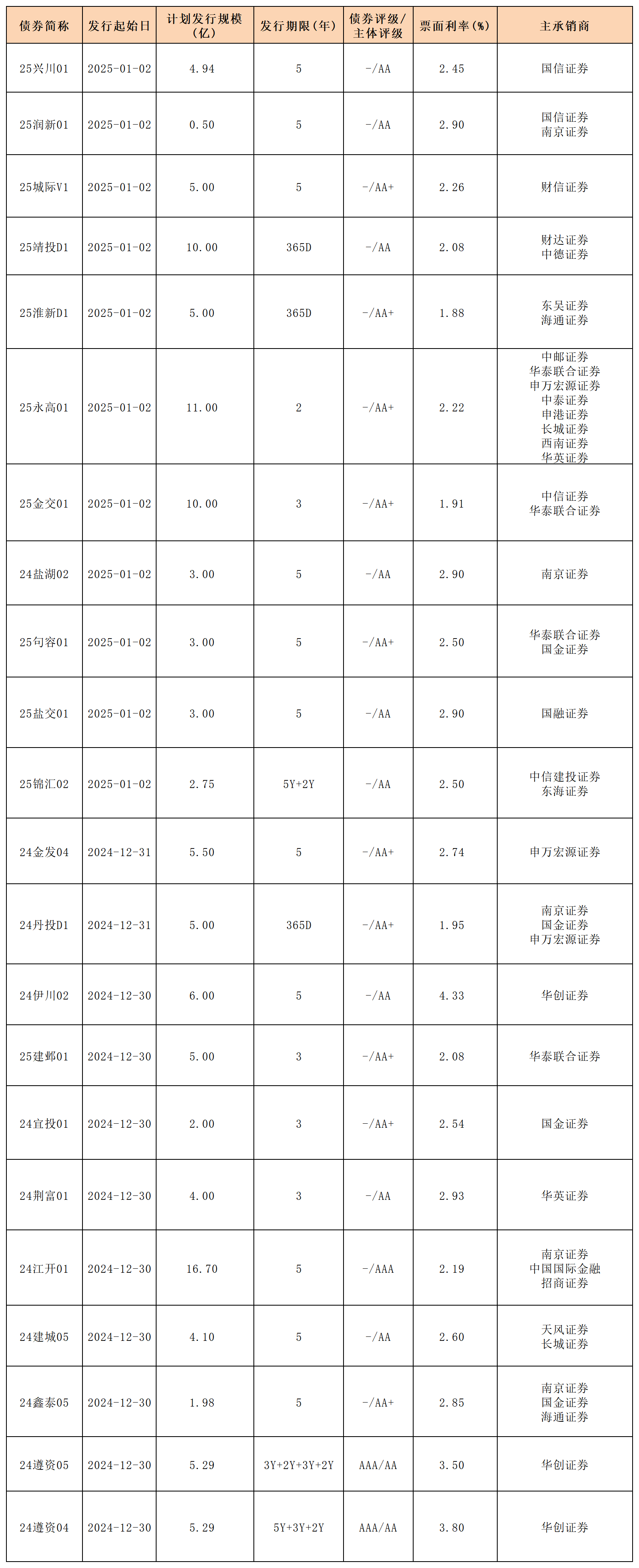 债市日报：6月25日