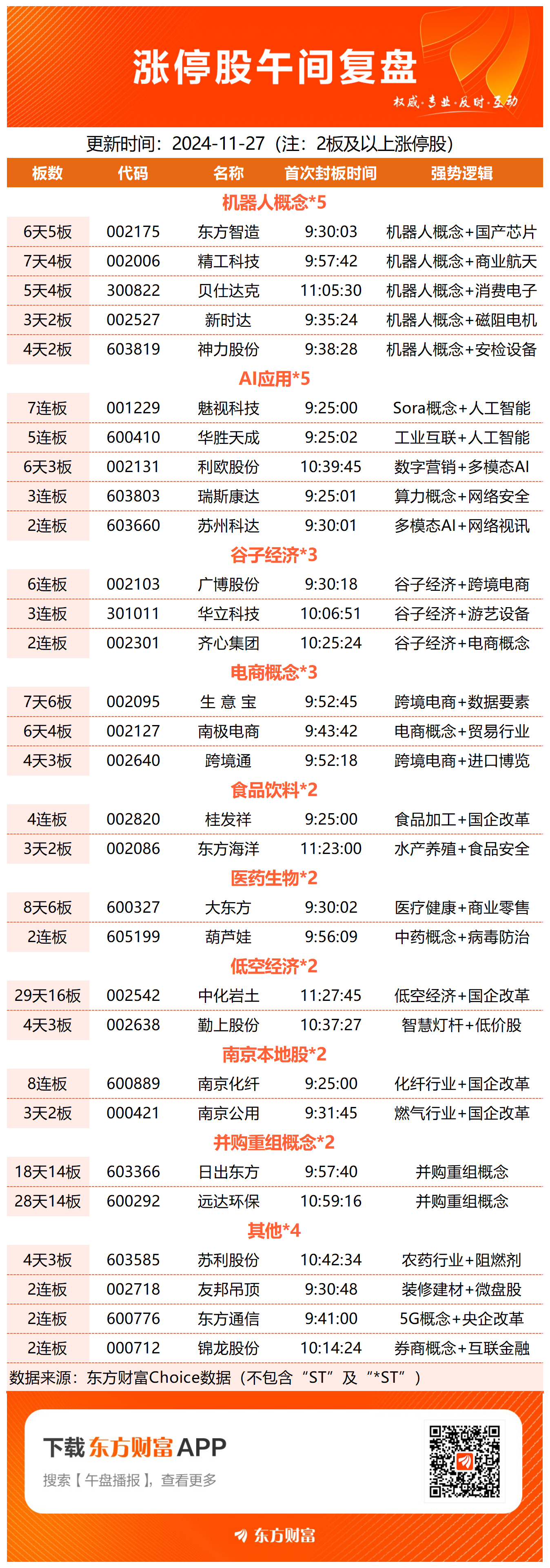 互联网金融板块集体异动 十大概念股盘点（名单）