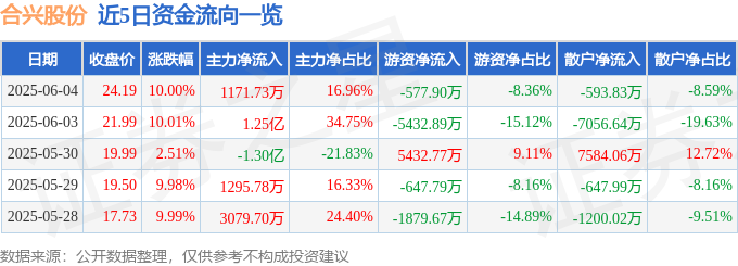 6月25日浙江世宝涨停：线控底盘，无人驾驶，新能源车零部件概念热股