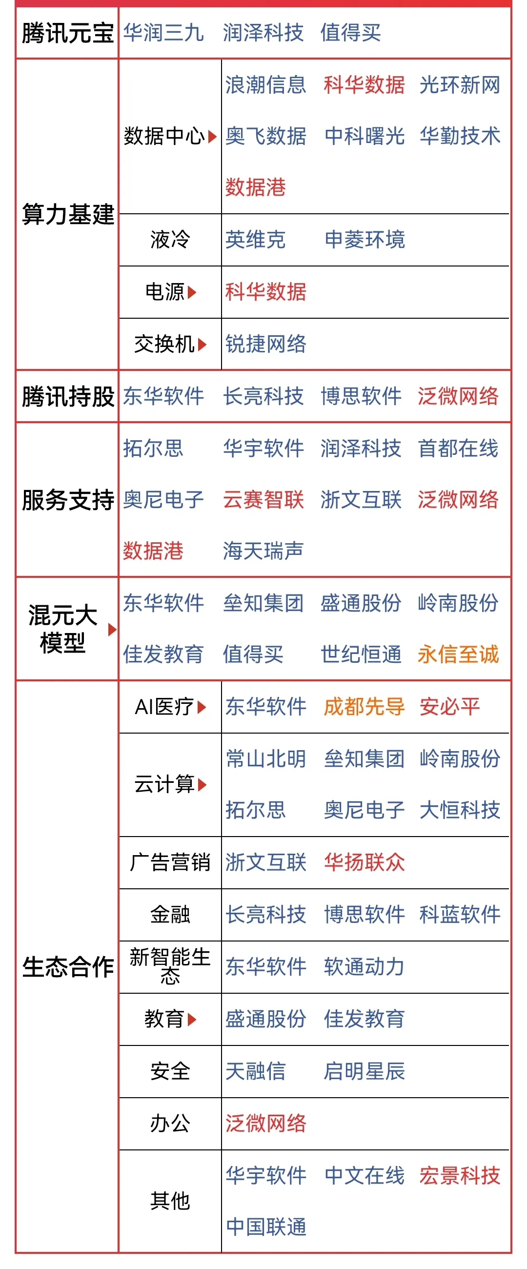 互联网金融板块集体异动 十大概念股盘点（名单）