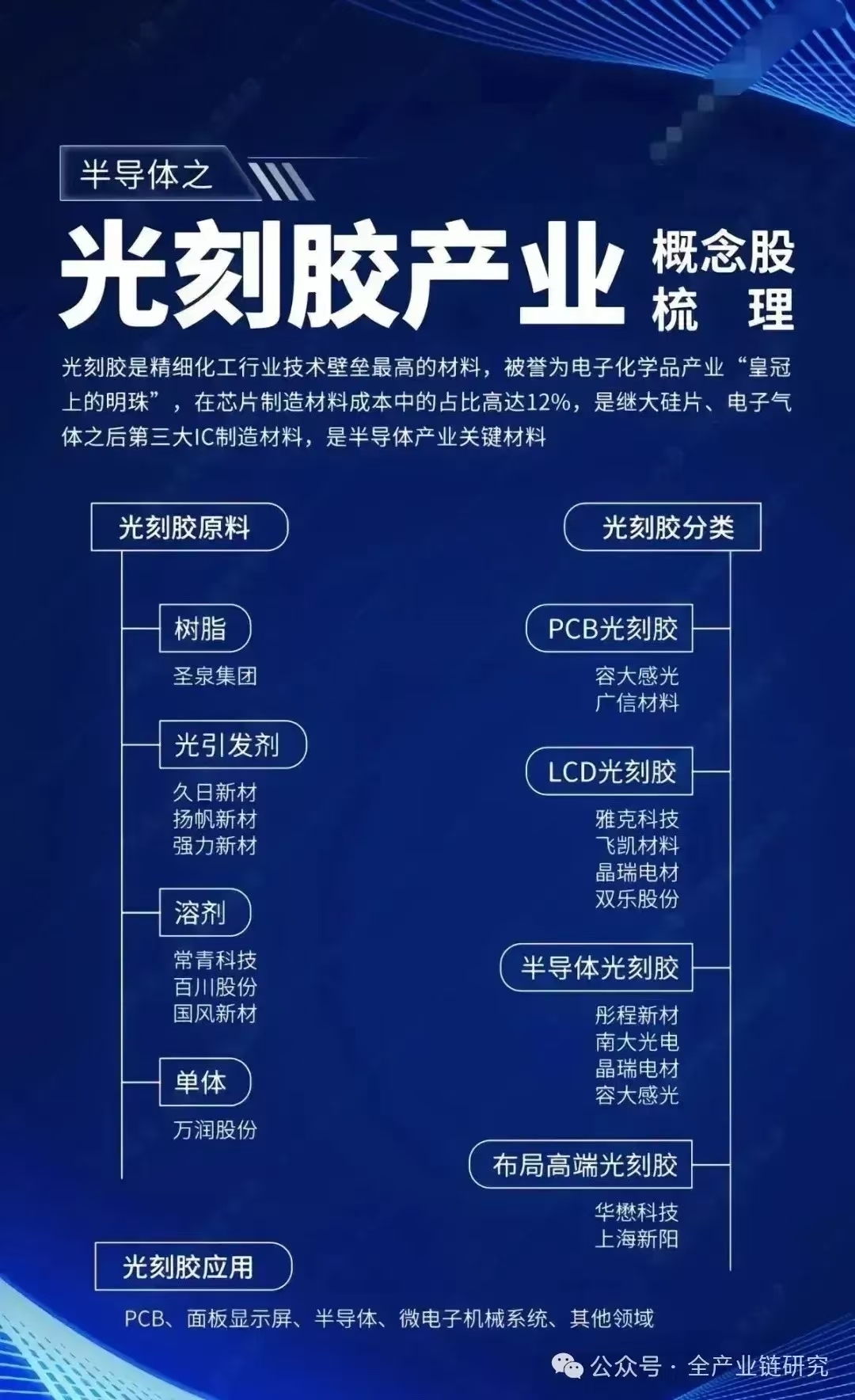 东方钽业：钽铌金属材料应用于电子通讯等领域