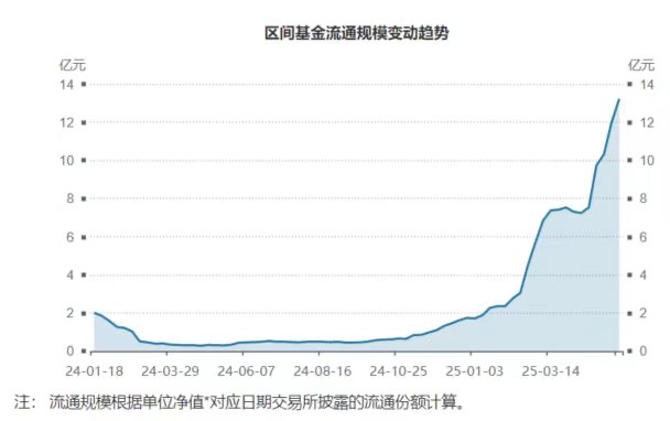 229只ETF获融资净买入 易方达中证香港证券投资主题ETF居首