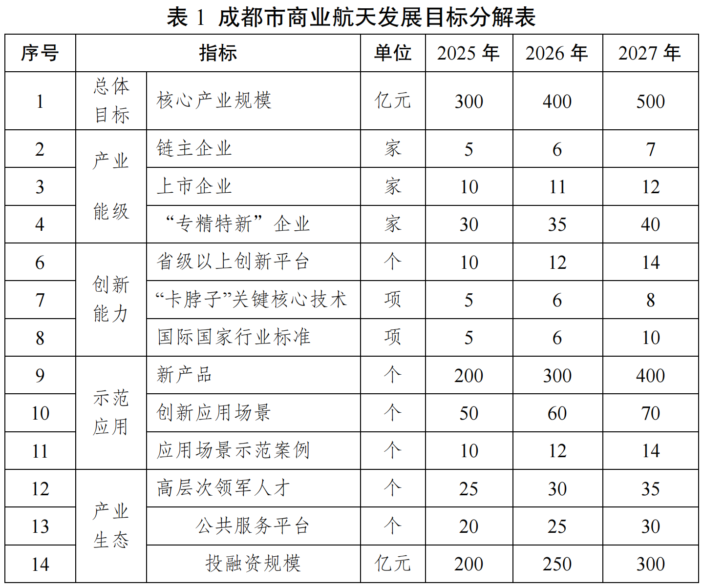伟测科技：拟在成都市投资不超过10亿元，主要用于设备购置、场地建设及土地购置等