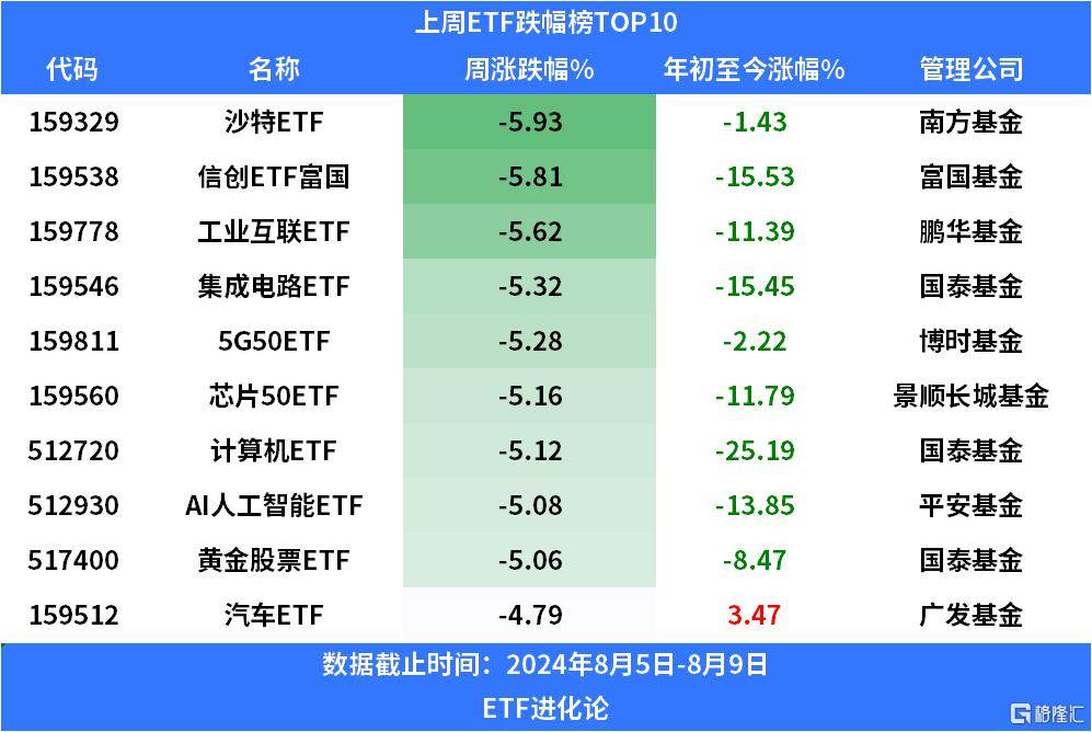 【25日资金路线图】非银金融板块净流入229亿元居首 龙虎榜机构抢筹多股