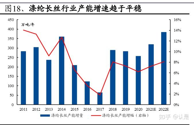 新凤鸣：收购金联港务股权强化PTA业务物流保障