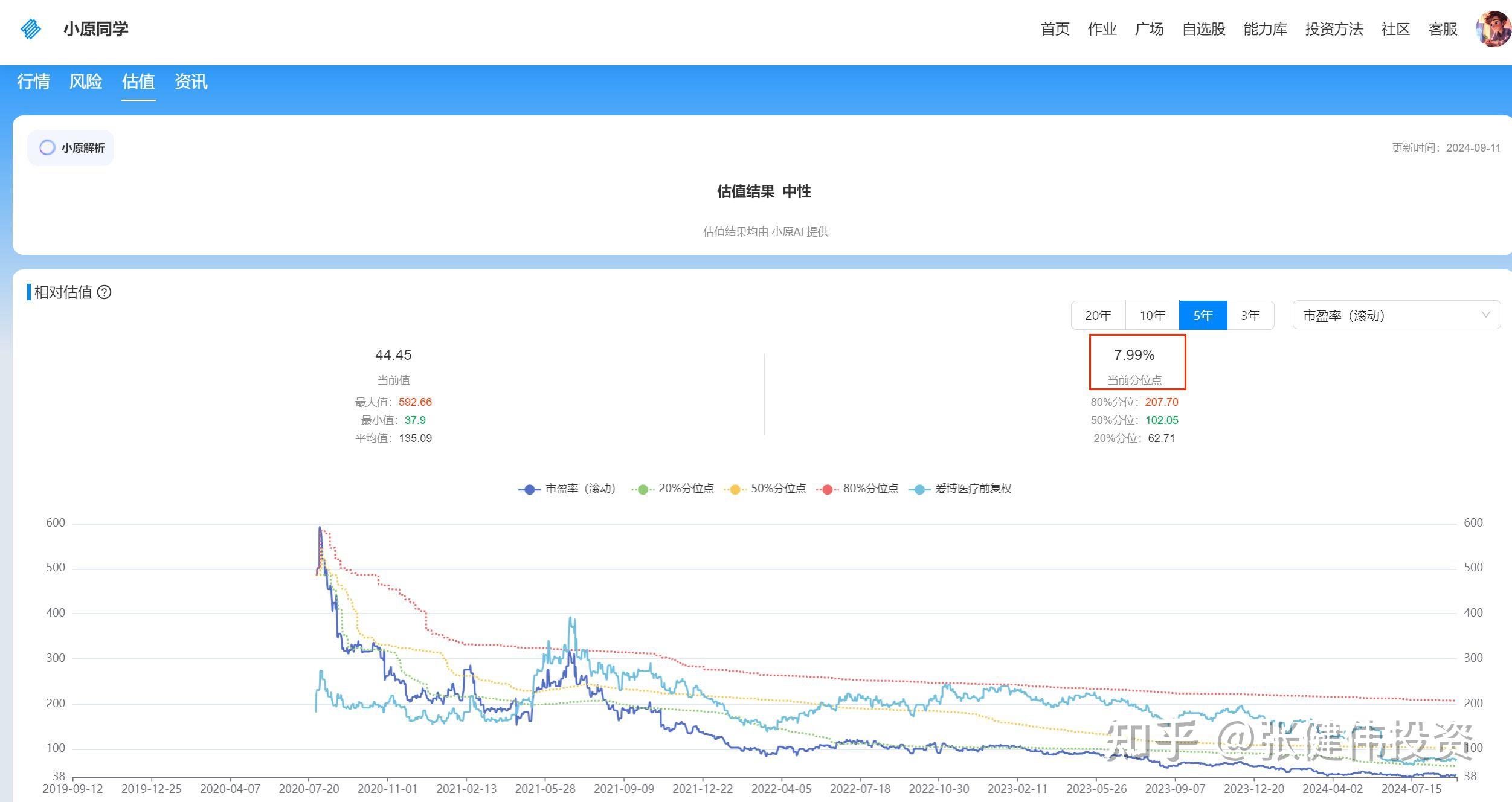 欧普康视：现阶段视光行业的情况没有明显好转