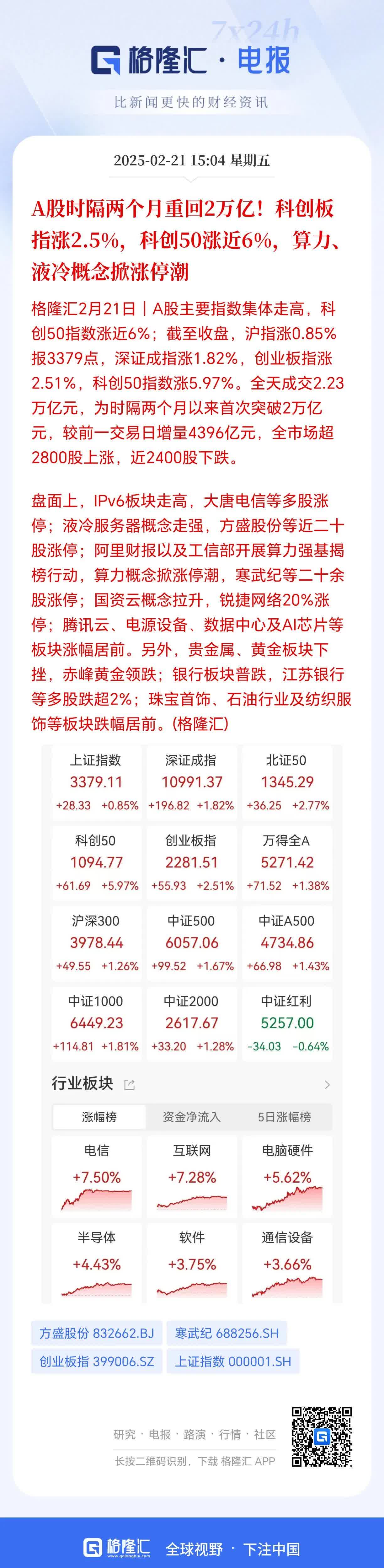 万马科技涨7.50%，股价创历史新高