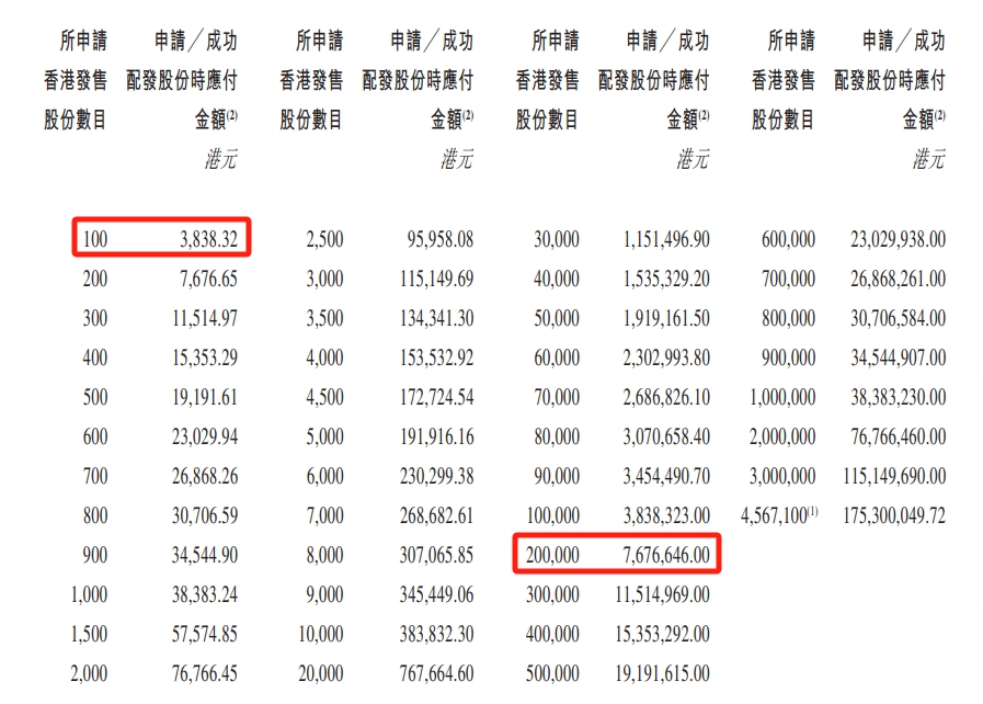 富卫集团今起招股 拟全球发售9134.21万股