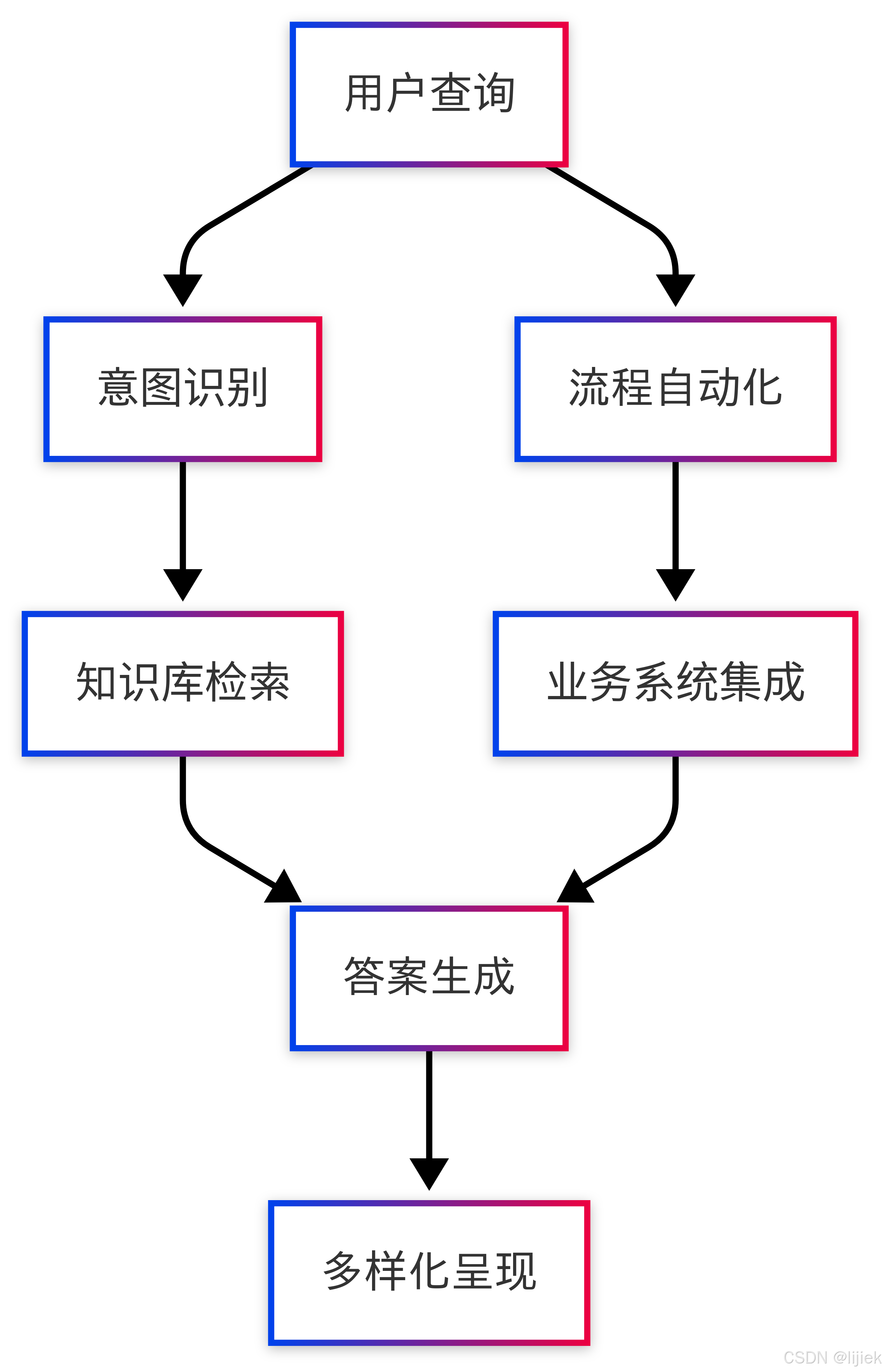 巨一科技：已在知识库与工艺库领域初步试用DeepSeek等通用大模型工具