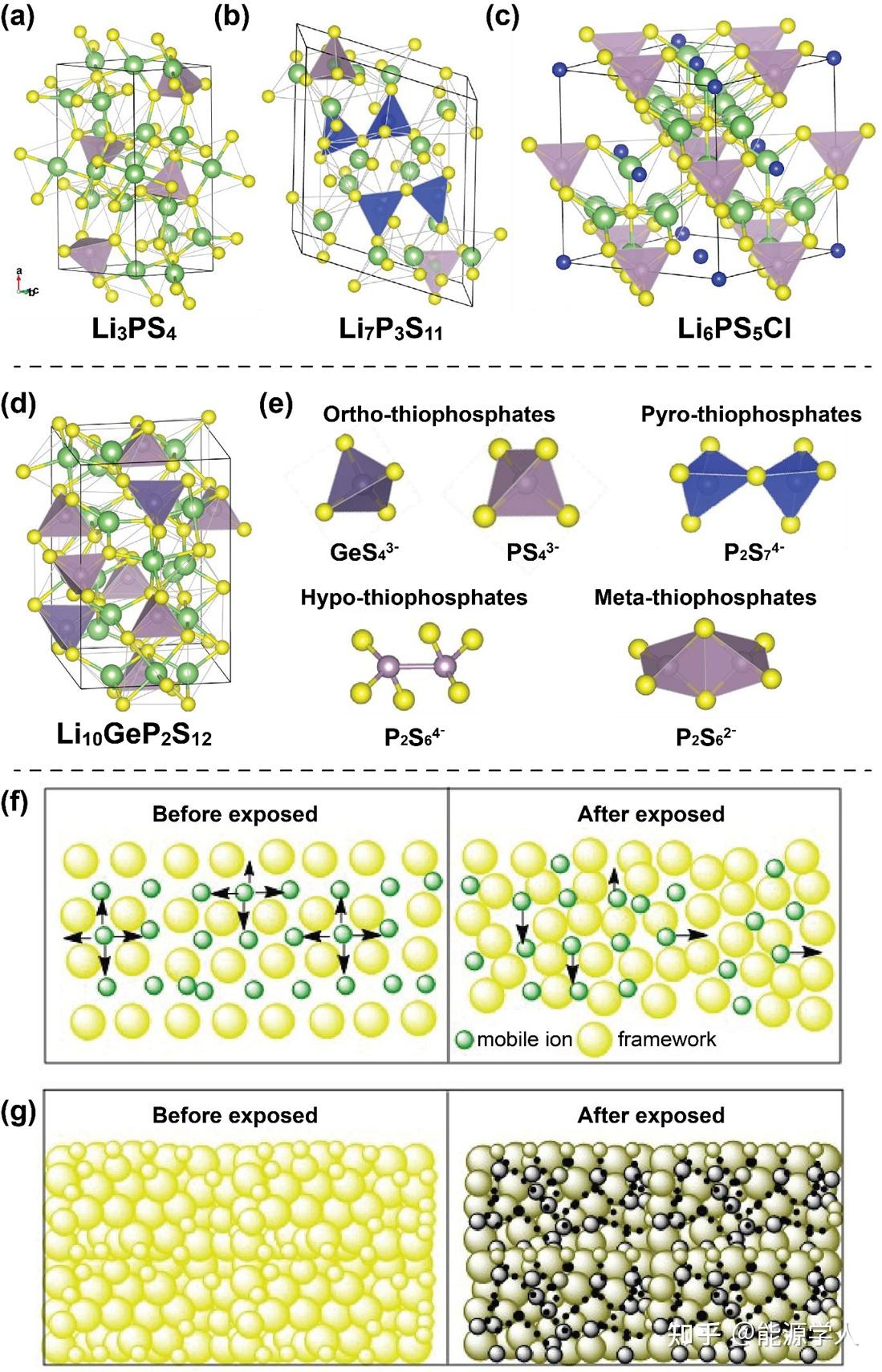 宏源药业：固态硫化物电解质已完成公斤级实验