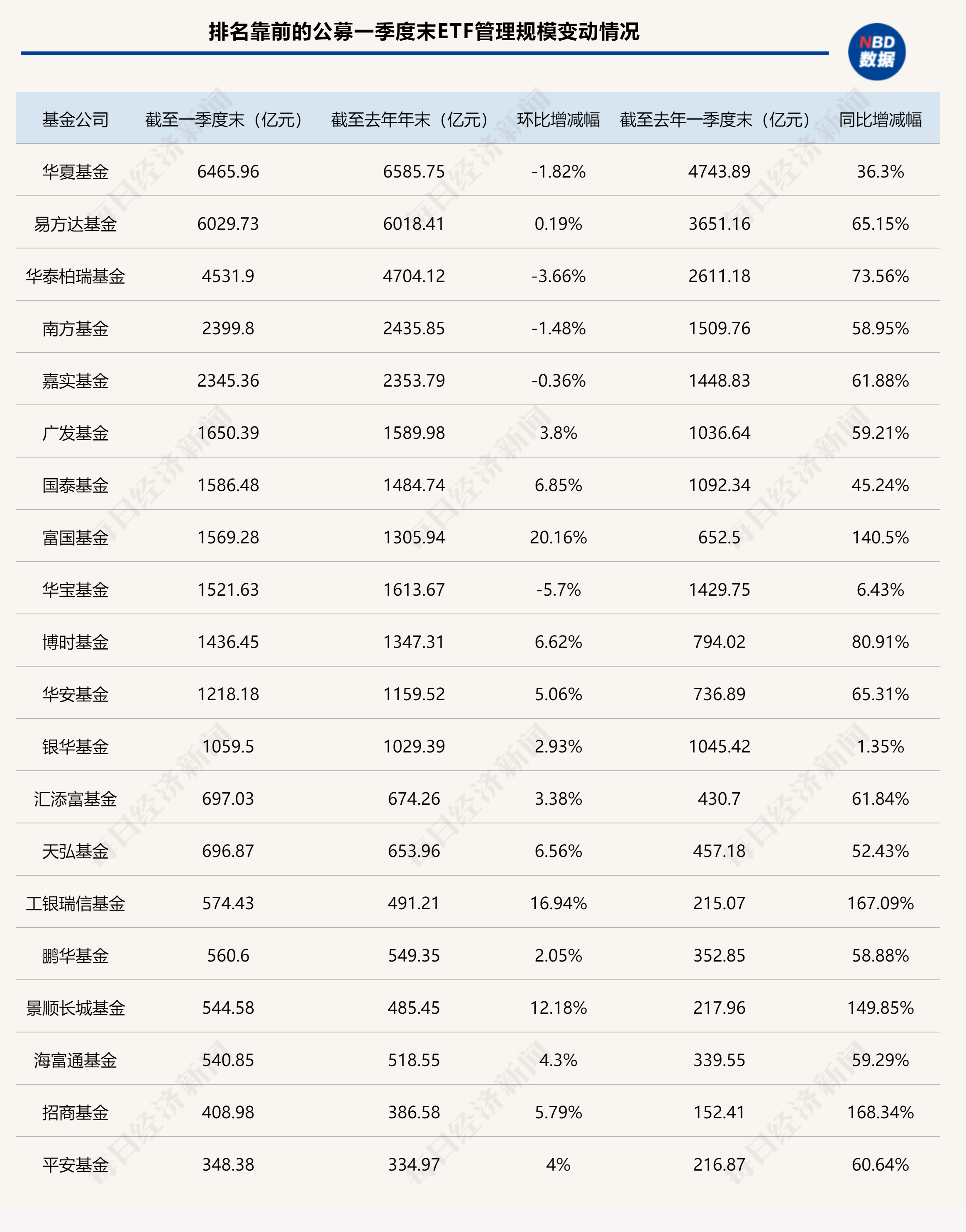 3只中证科创创业50指数ETF成交额环比增超100%