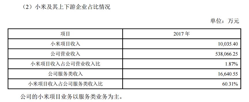 矩子科技董事崔岺减持5万股，减持金额93.25万元