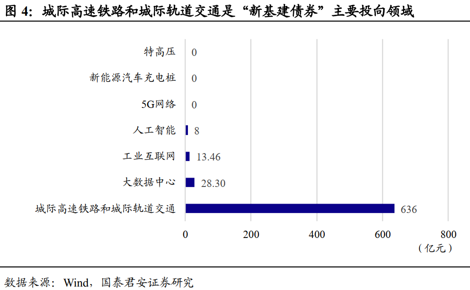 首次用于“清欠”，专项债用途扩围意味着什么？