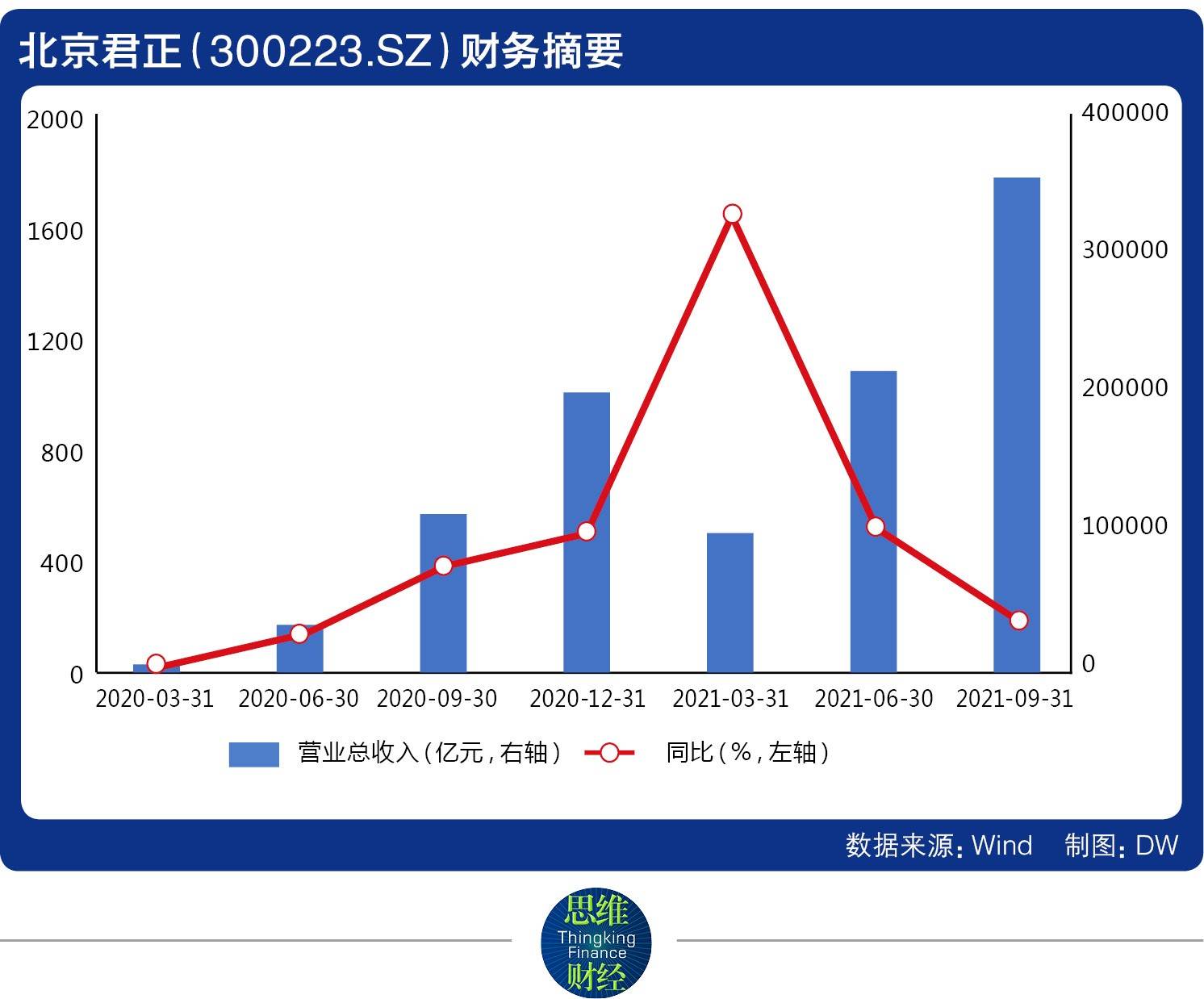 北京君正：目前正在规划新一代产品，尚未开始研发DDR5