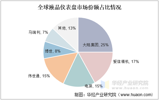 2025年国际快递行业现状与发展趋势分析_人保车险   品牌优势——快速了解燃油汽车车险,人保财险政银保 