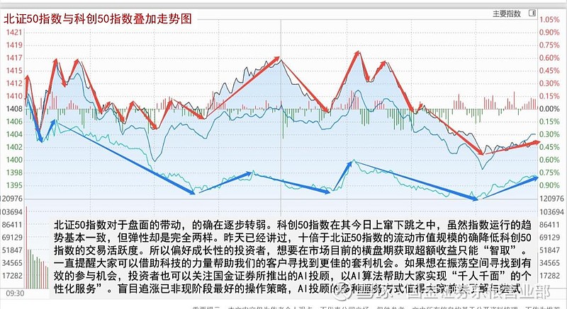 152只股短线走稳 站上五日均线