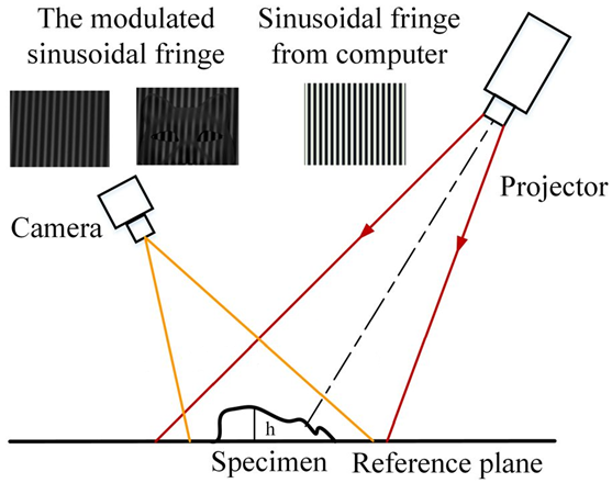 奥普特获得外观设计专利授权：“工业结构光传感器（FPB1）”