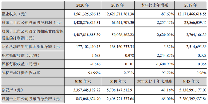 增长“失速”的众信旅游：营收较2019年仍缩水近半，核心业务深陷低毛利困局