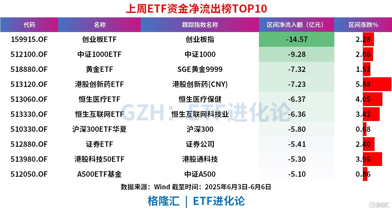 6月以来公告上市股票型ETF平均仓位21.28%