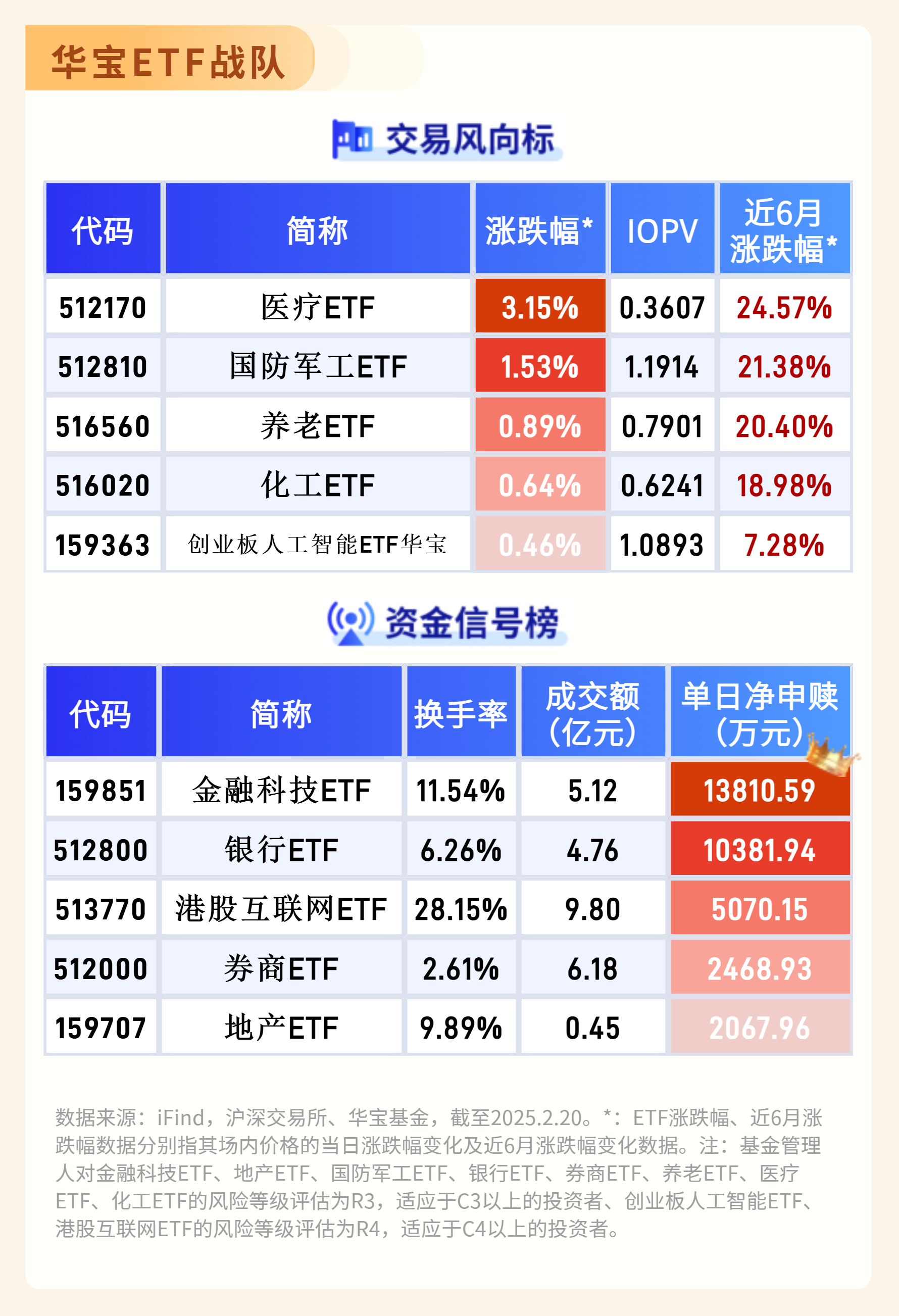 6月以来公告上市股票型ETF平均仓位21.28%