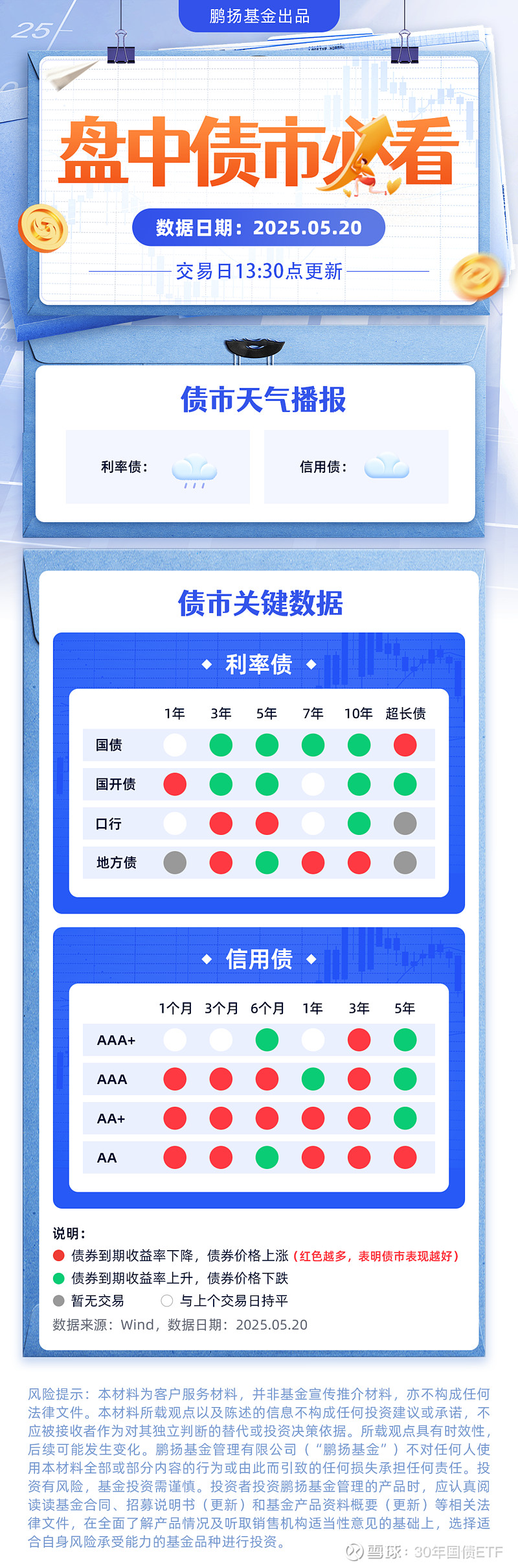 债市早参6月27日| 国债逆回购年化收益率飙升，昨日盘中突破2%；“364境外债”重出江湖