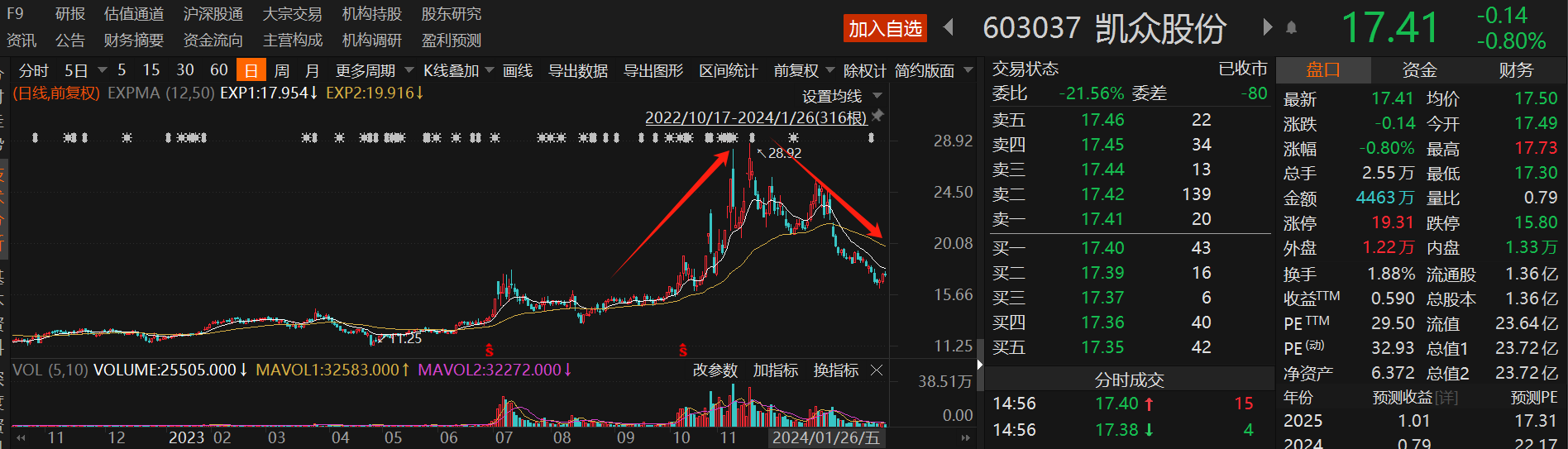 6月27日模塑科技涨停：小米汽车，民营医院，汽车零部件概念热股