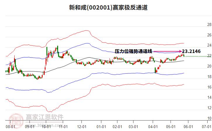 6月27日爱建集团涨停：信托，EDA设计软件，长三角一体化概念热股