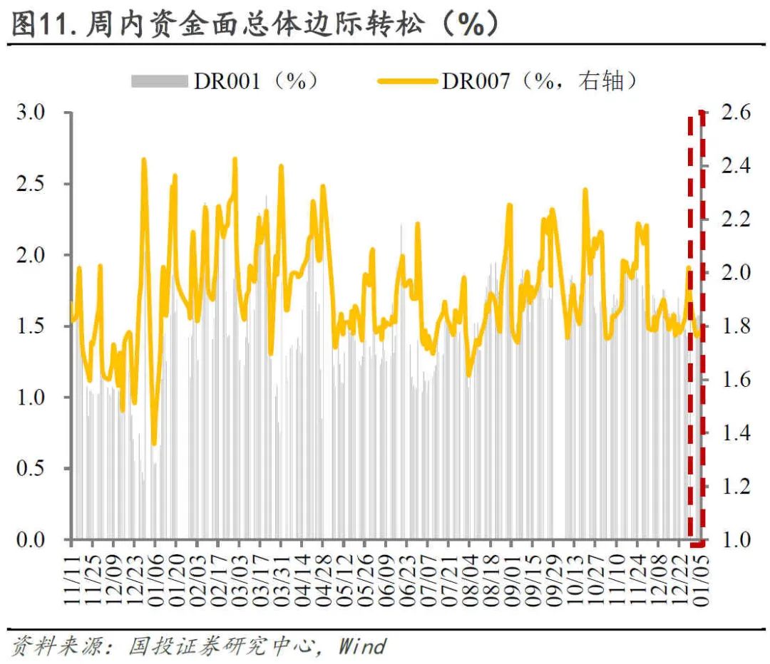 债市收盘|商务部回答中美伦敦框架有关情况，利率债长短端走势分化