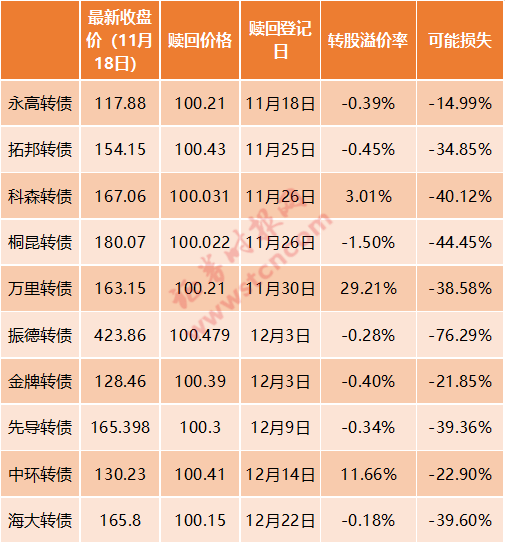 齐鲁转债或触发强赎 银行转债持续“减员”
