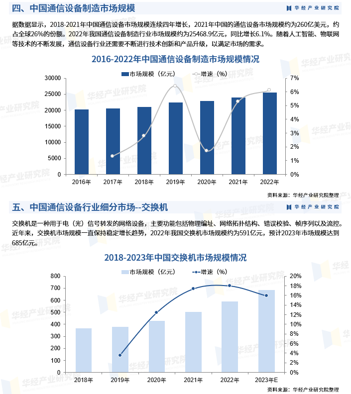 人保服务,人保护你周全_2025年中国城市轨道交通行业现状、竞争格局及未来发展趋势分析