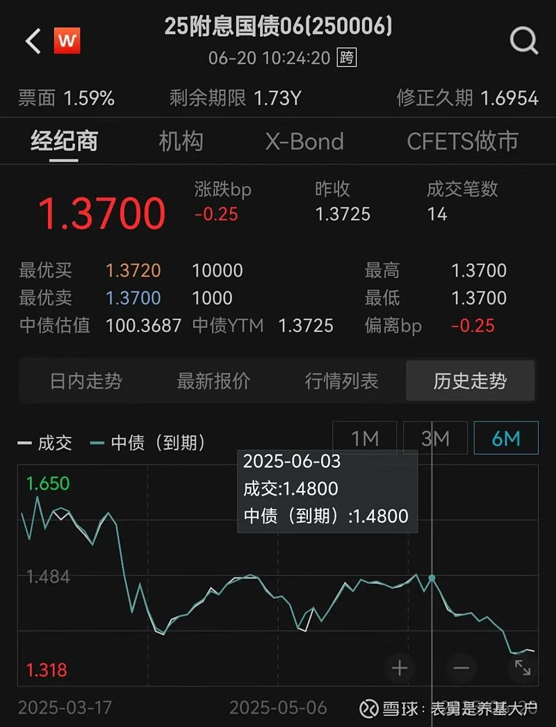 债市日报：6月27日