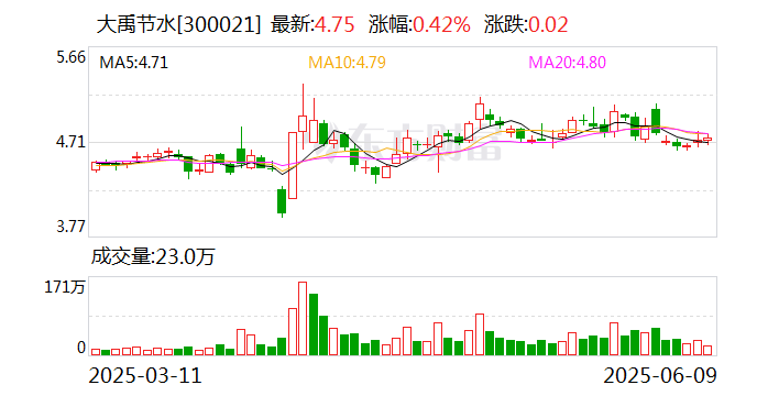 安孚科技：6月27日召开董事会会议