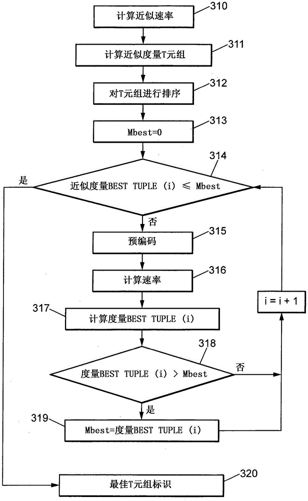 平安银行获得发明专利授权：“线上资源排序方法、装置、电子设备及存储介质”