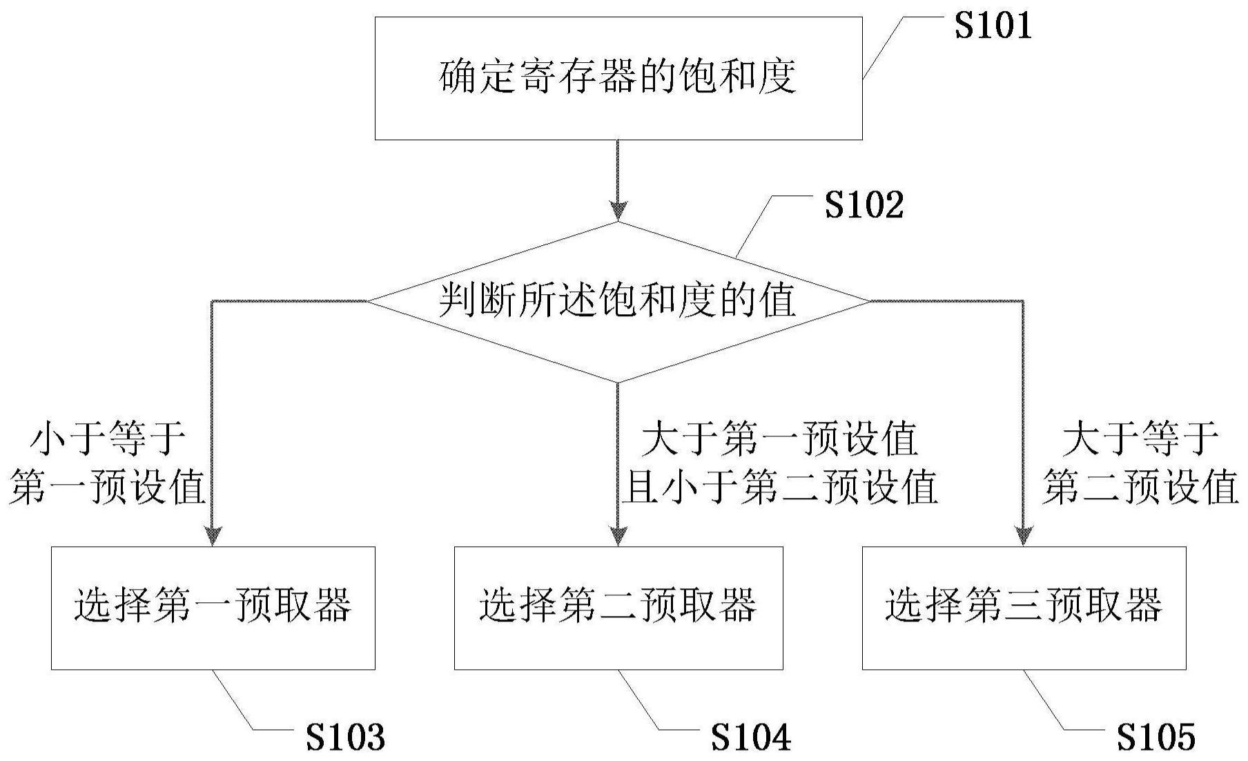 海尔智家获得发明专利授权:“准确录入增值税发票信息的方法、电子设备以及存储介质”