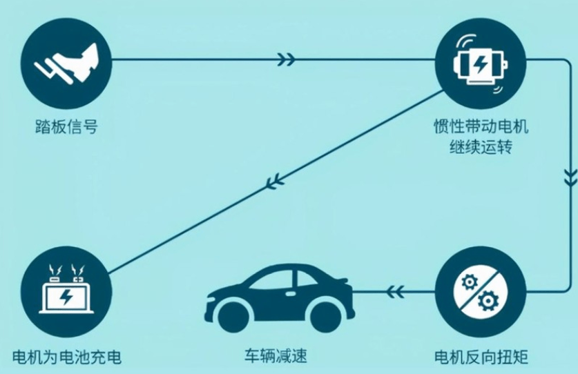 长城汽车获得发明专利授权：“单踏板车辆的控制方法、车辆控制终端及单踏板车辆”