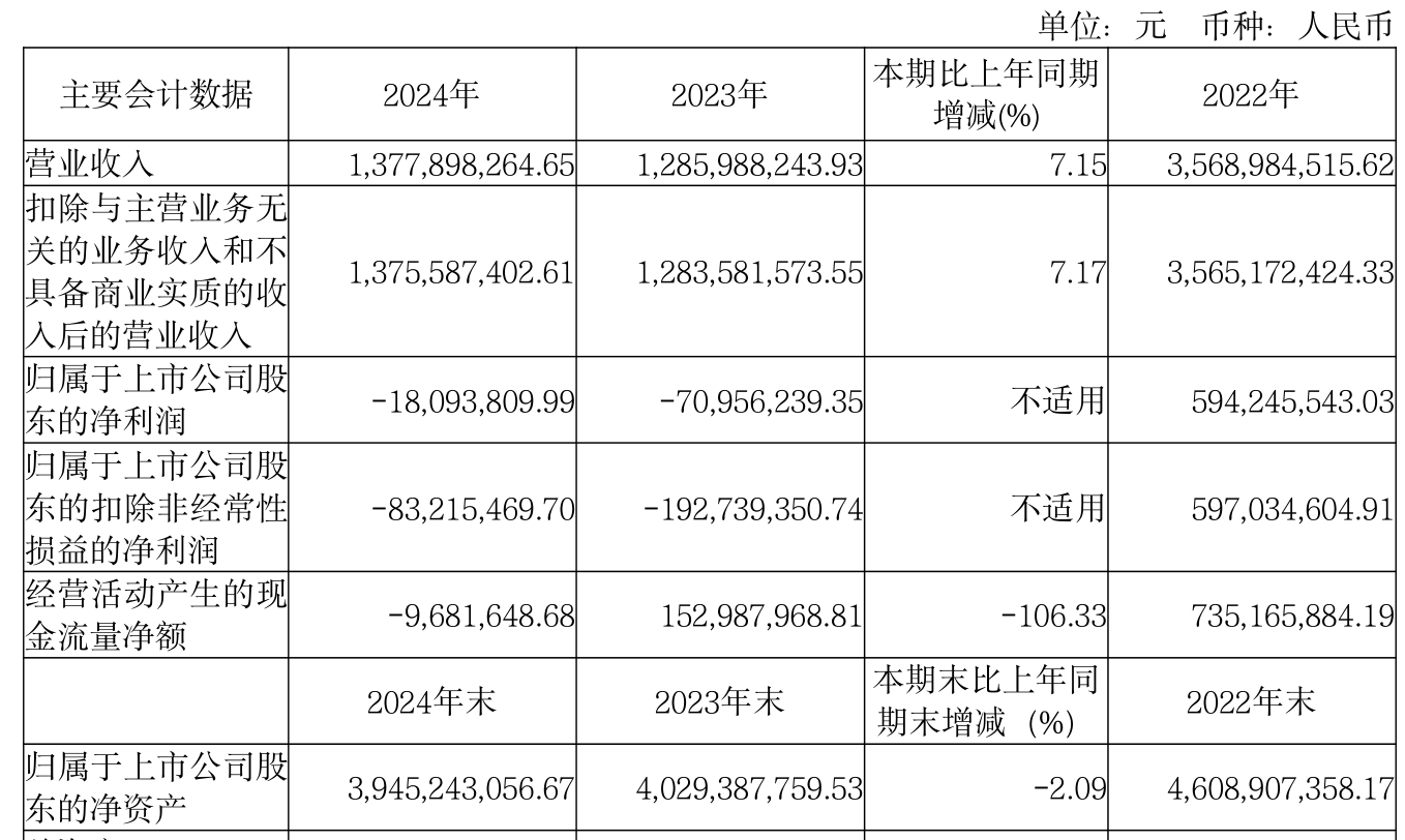 诺德股份换手率29.64%,上榜营业部合计净卖出8071.82万元