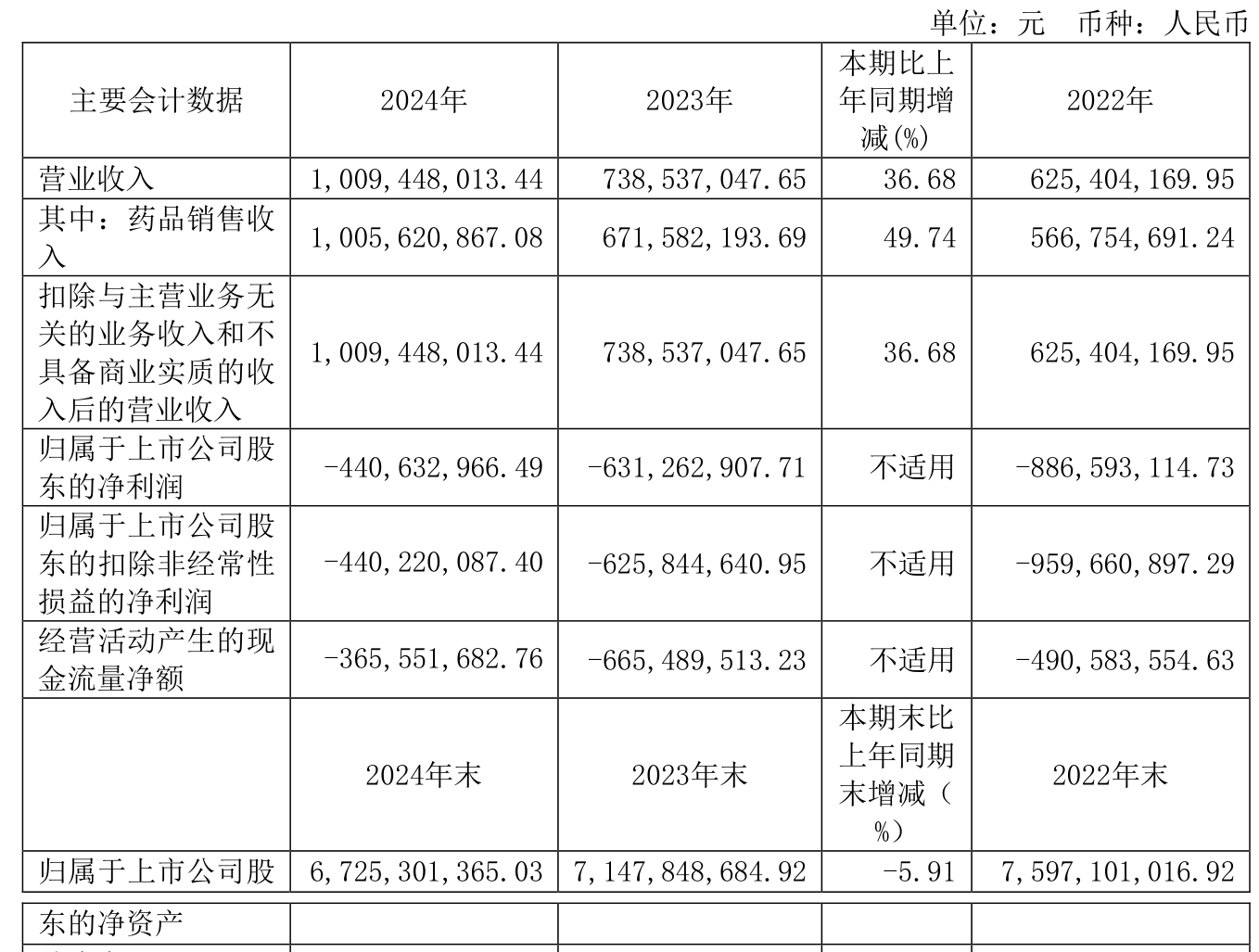 诺德股份换手率29.64%,上榜营业部合计净卖出8071.82万元