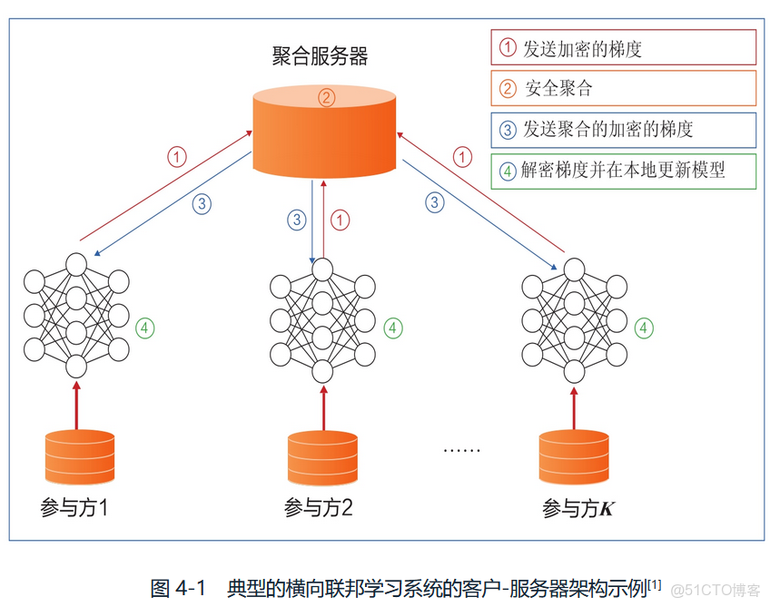 远光软件获得发明专利授权：“一种联邦学习方法及相关装置”