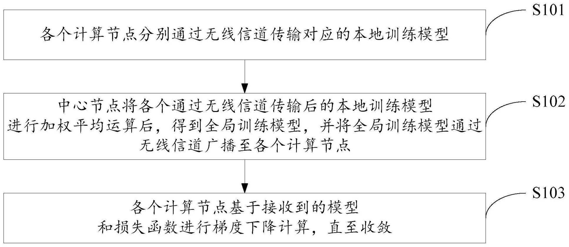 远光软件获得发明专利授权：“一种联邦学习方法及相关装置”