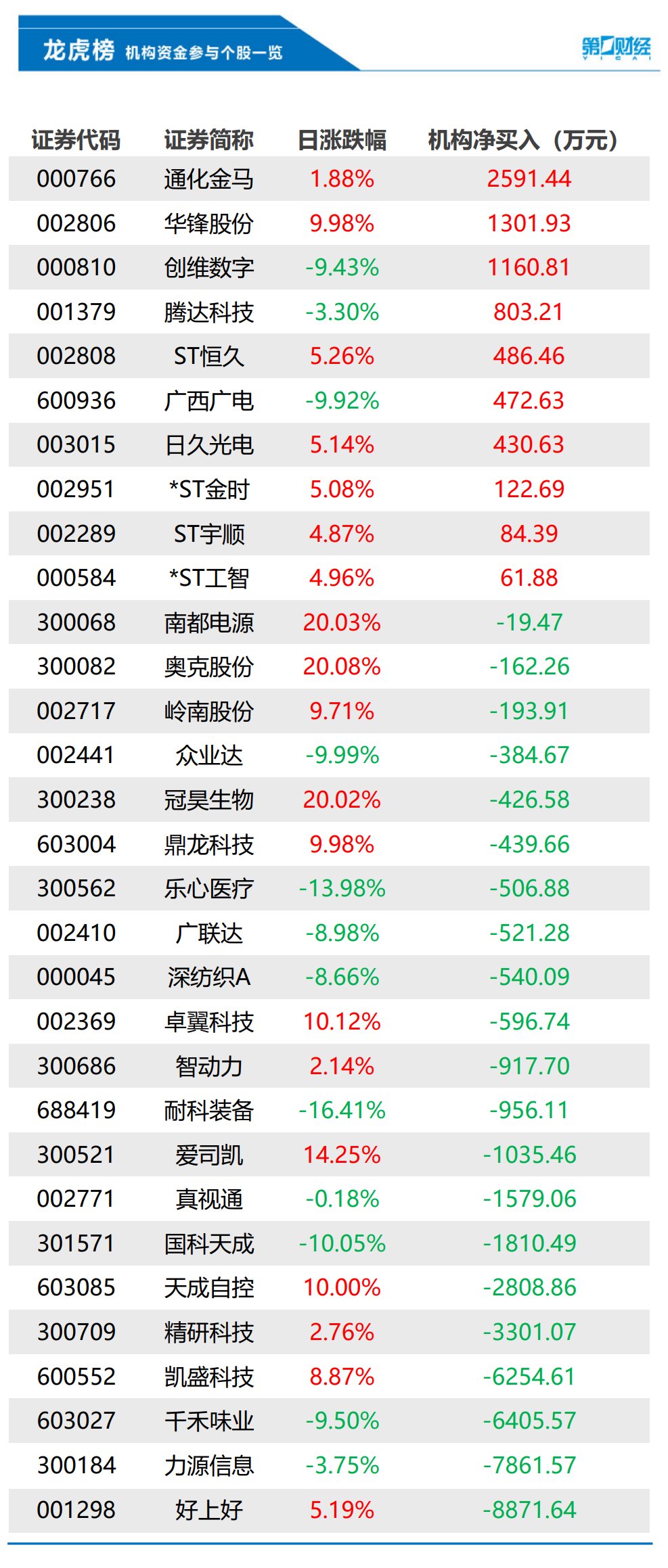 好上好6月27日龙虎榜数据