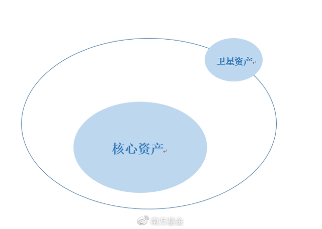 周线罕见三连阴，7只核心资产在列，谁将是潜力股