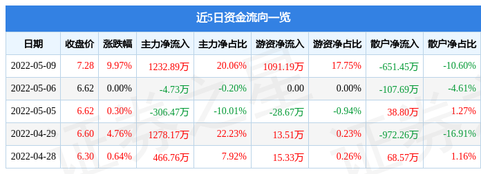 天成自控新设智能科技公司，含汽车零部件业务