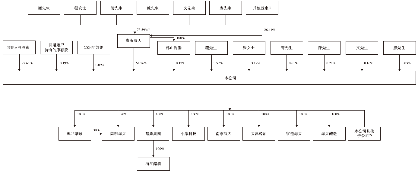 海天味业发生2笔大宗交易 合计成交599.22万元