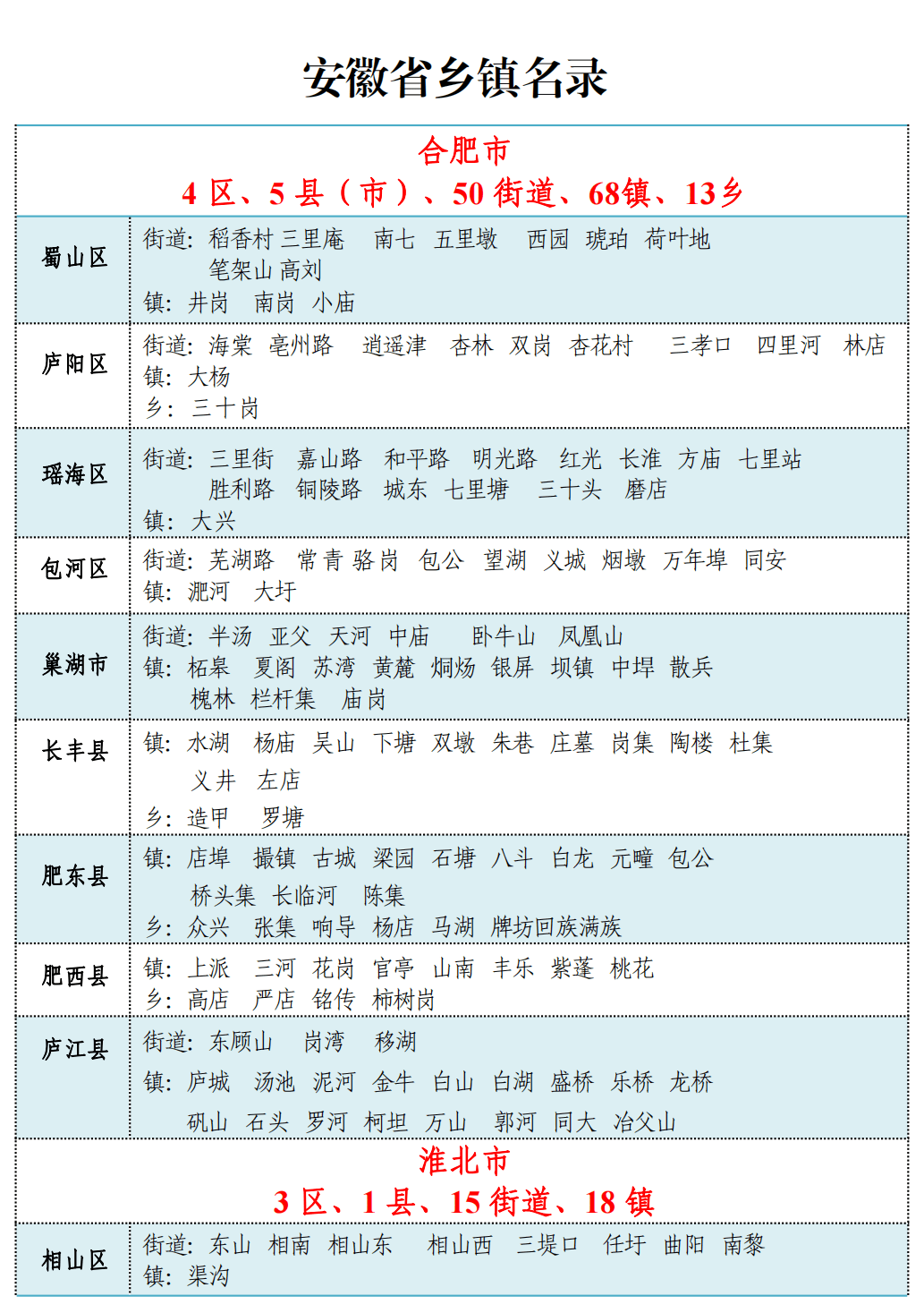 安徽省民政厅原副厅长高光权被“双开”