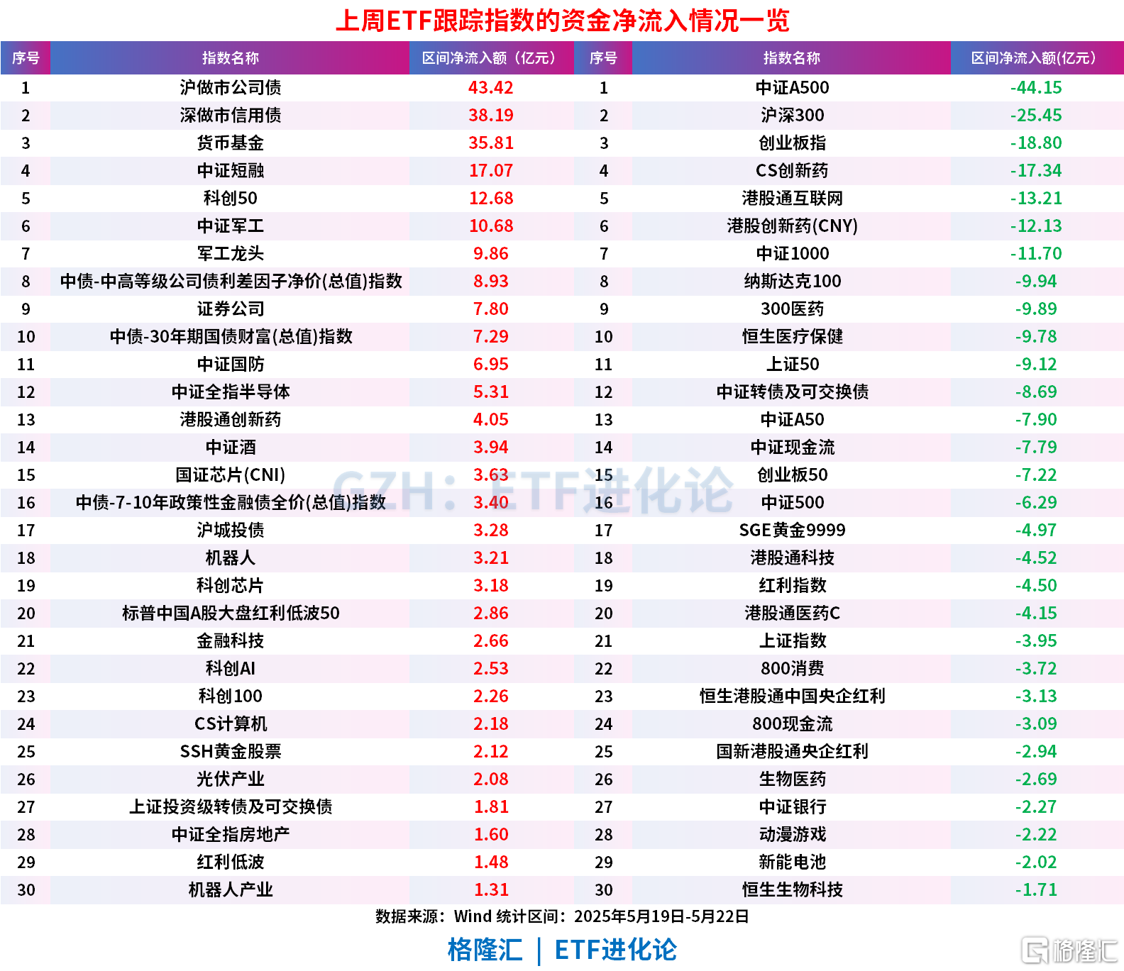 央行：债券市场5月共发行各类债券71951.6亿元