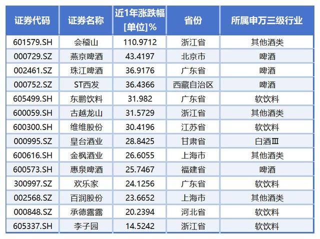 RWA应用加速落地！3只概念股年内涨幅翻倍